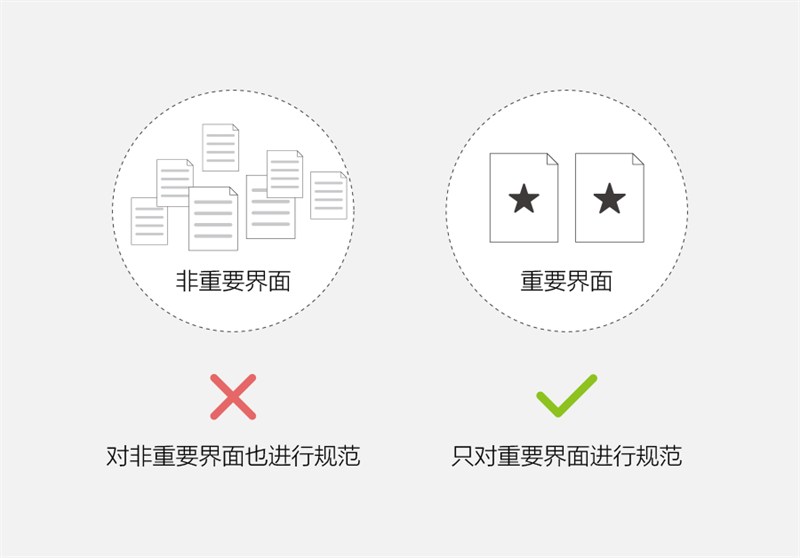 超实用6步透视网易设计规范（附完整PDF下载）