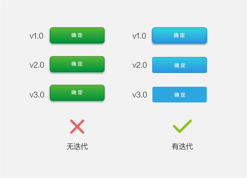 超实用6步透视网易设计规范（附完整PDF下载）
