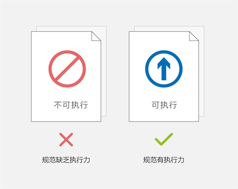 超实用6步透视网易设计规范（附完整PDF下载）
