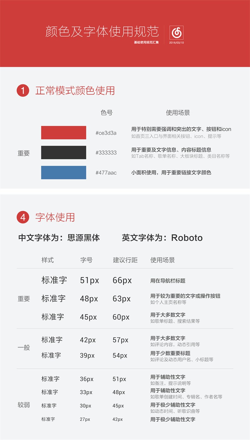 超实用6步透视网易设计规范（附完整PDF下载）