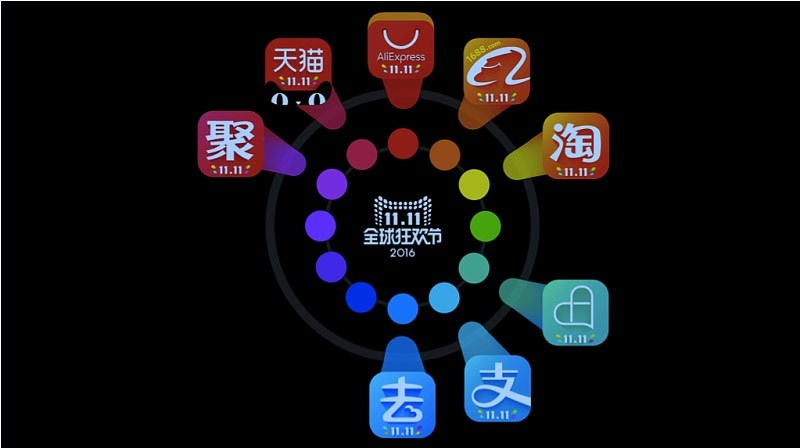 07.jpg 这里有一套双11的组合拳,你要不要学?