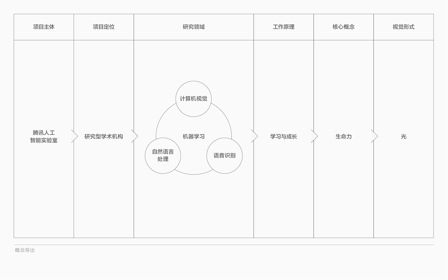 Tencent AI Lab品牌形象设计 Tencent AI Lab品牌形象设计