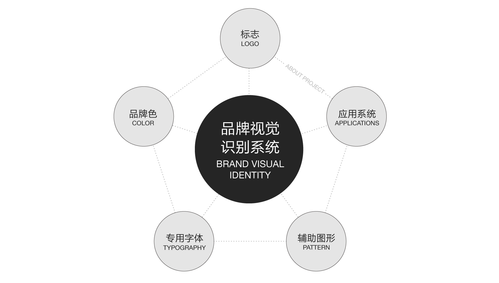 企鹅电竞品牌设计 企鹅电竞品牌设计