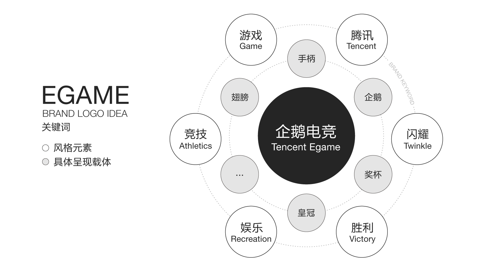 企鹅电竞品牌设计 企鹅电竞品牌设计