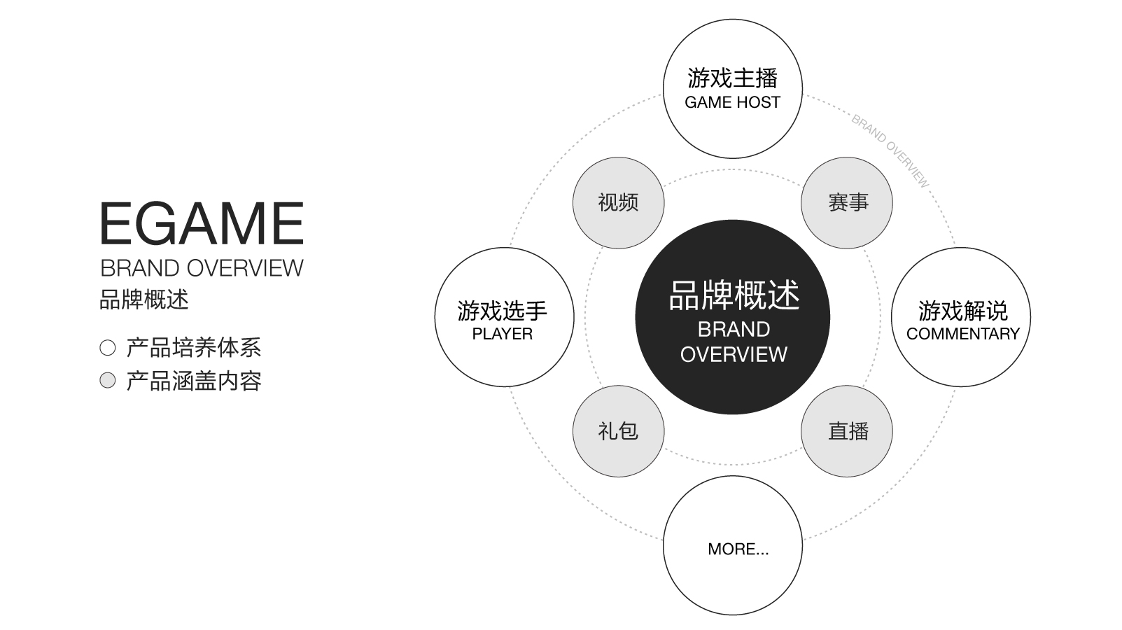 企鹅电竞品牌设计 企鹅电竞品牌设计