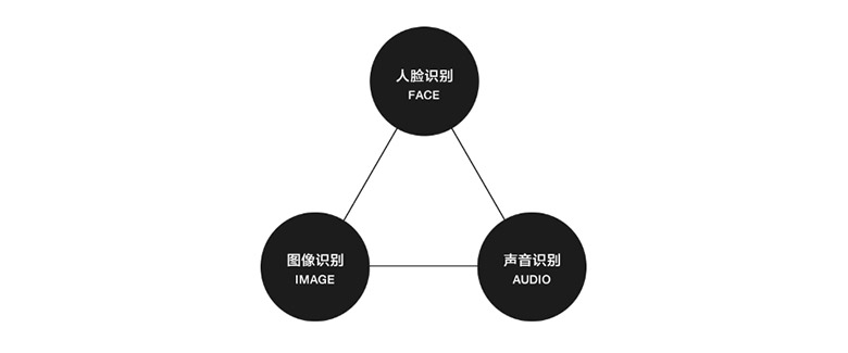 无尽探索:腾讯优图实验室品牌设计 无尽探索:腾讯优图实验室品牌设计