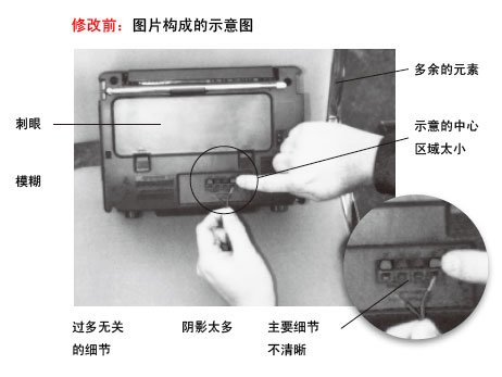 机械产品的使用示意图欣赏