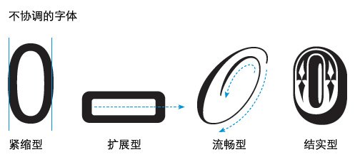 如何选择与图片搭配的字体