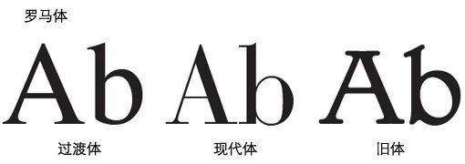 如何选择与图片搭配的字体