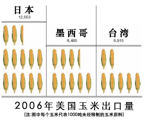 平面设计技巧(六)