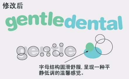 平面设计技巧(八) 一篇关于平面广告设计技巧的文章