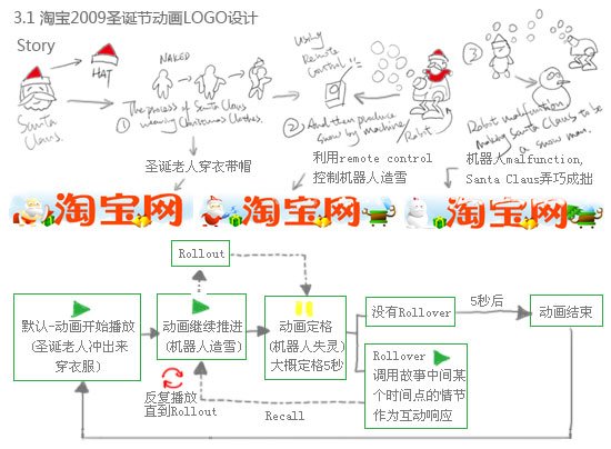 淘宝节日LOGO互动设计小探讨