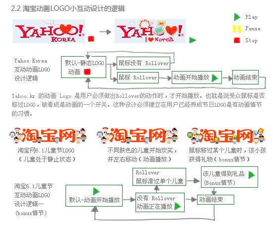 淘宝节日LOGO互动设计小探讨