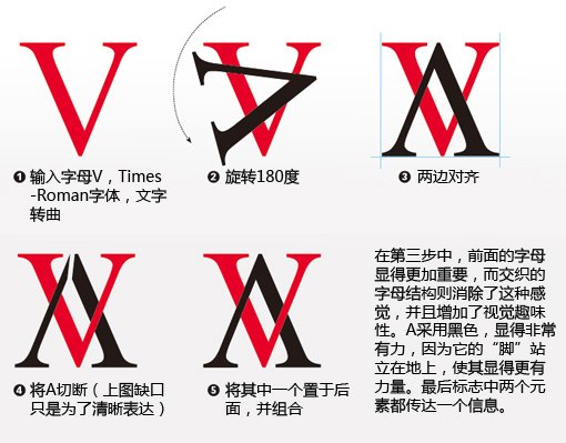 简洁名片设计三步曲