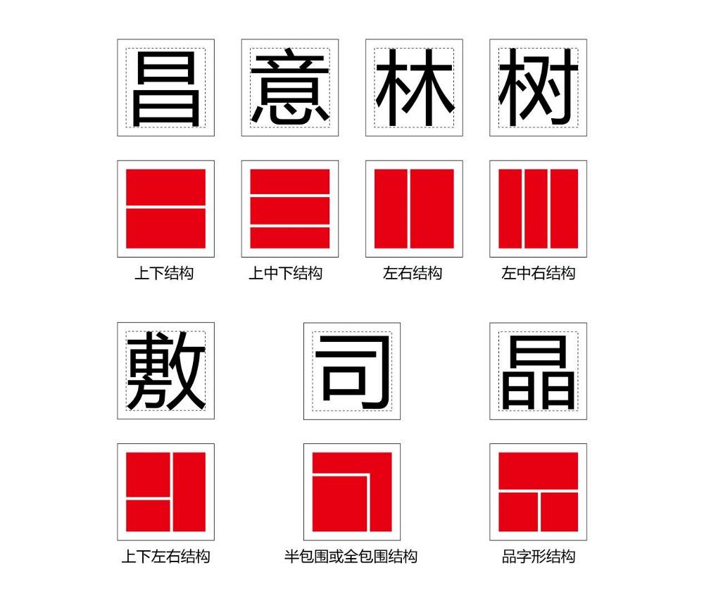 字体三要素之骨骼篇