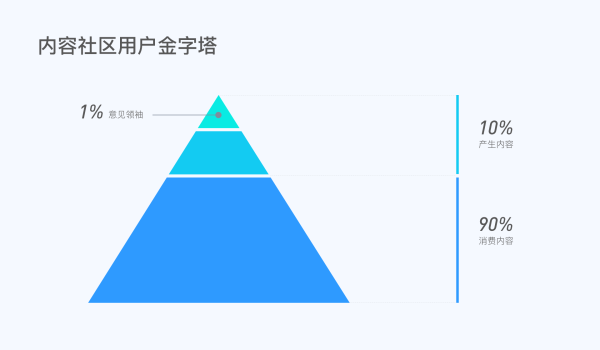 01.png 上亿人使用的QQ IPAD版「斗图神器」原来是这么设计出来的