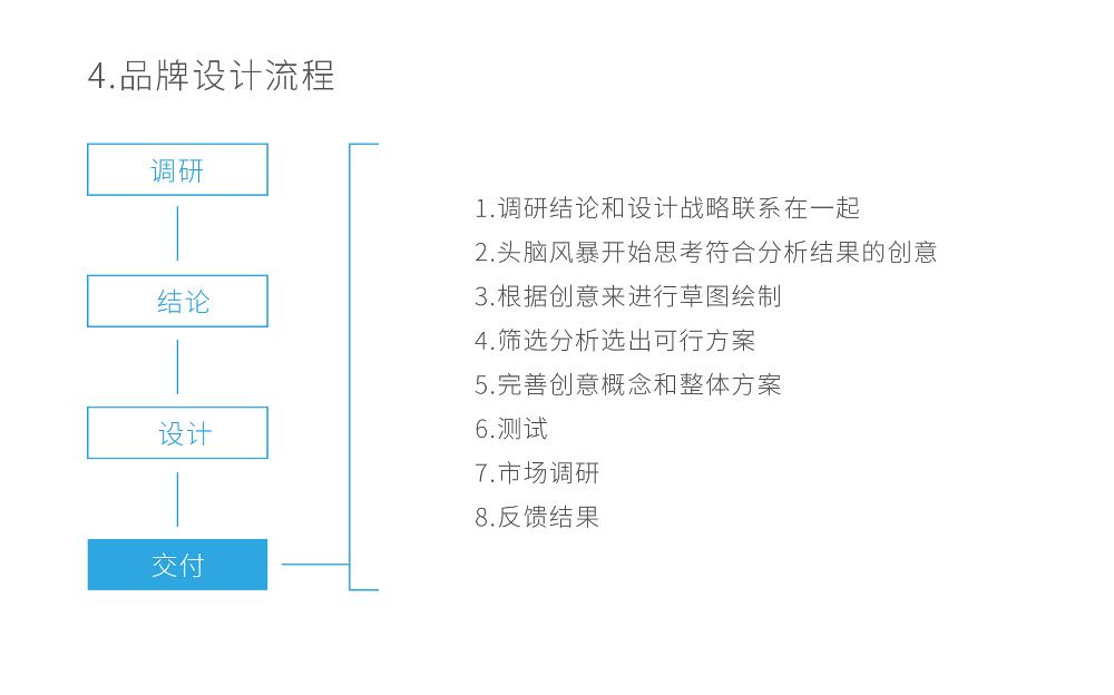品牌设计-16.jpg 品牌设计不止是一个LOGO而已