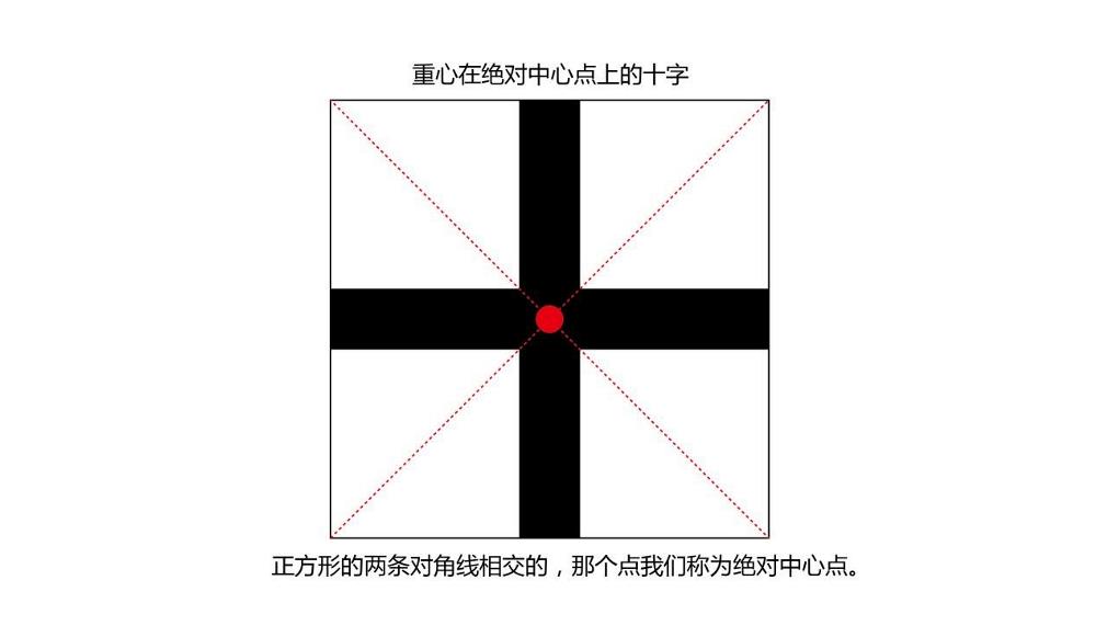 字体三要素之骨骼篇