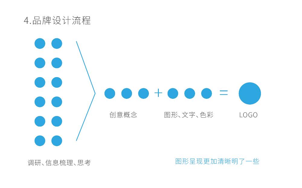 品牌设计-18.jpg 品牌设计不止是一个LOGO而已