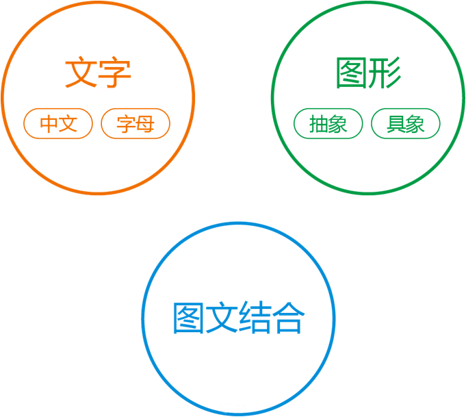 图片1.png 网易设计大咖带你学LOGO设计