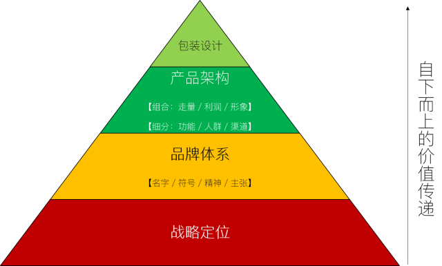 三松观点：包装设计，这件“小事儿”