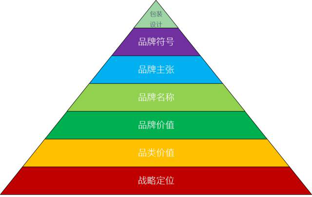 三松观点：包装设计，这件“小事儿”
