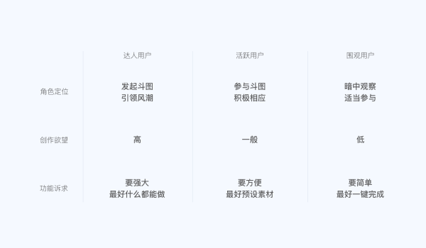 02.png 上亿人使用的QQ IPAD版「斗图神器」原来是这么设计出来的