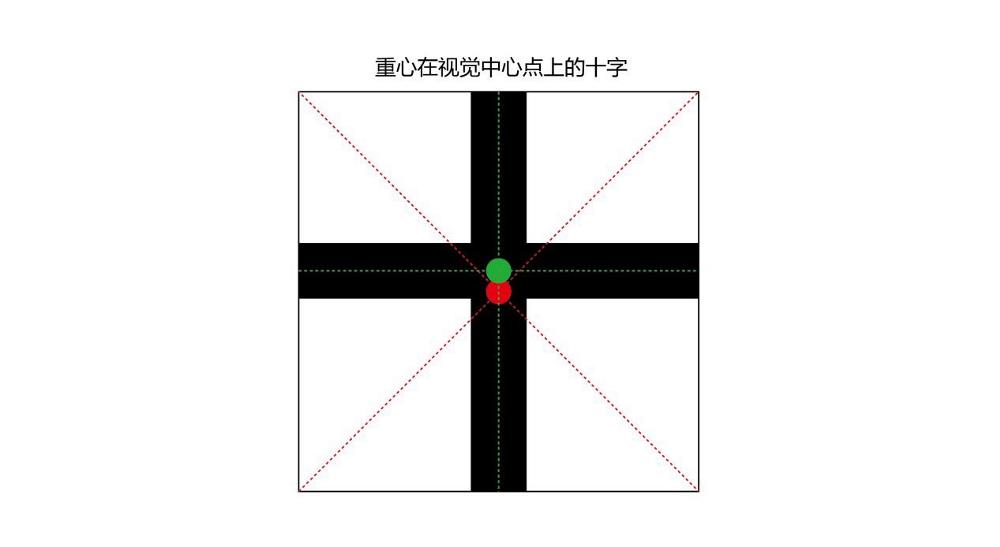 字体三要素之骨骼篇