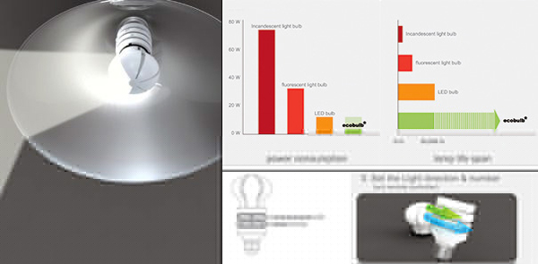 EcoBulb 灯泡照明方向控制 EcoBulb 可控光照方向的节能灯泡