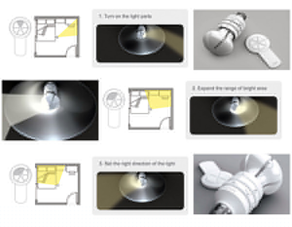 EcoBulb 灯泡的合理设备 EcoBulb 可控光照方向的节能灯泡