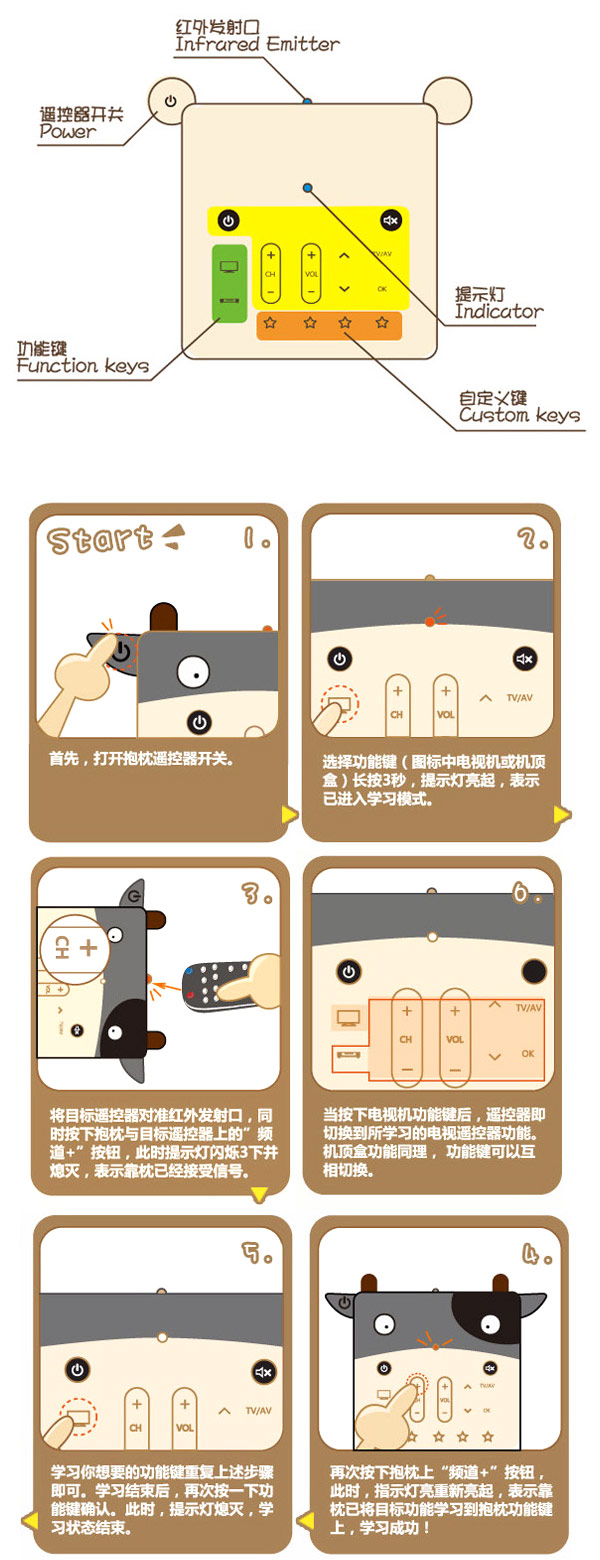 抱枕的功能介绍 可管理全家电器的聪明抱枕