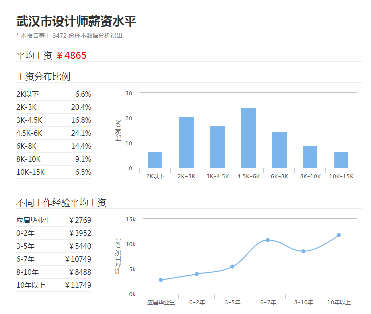 设计师,留给你的时间恐怕不多了
