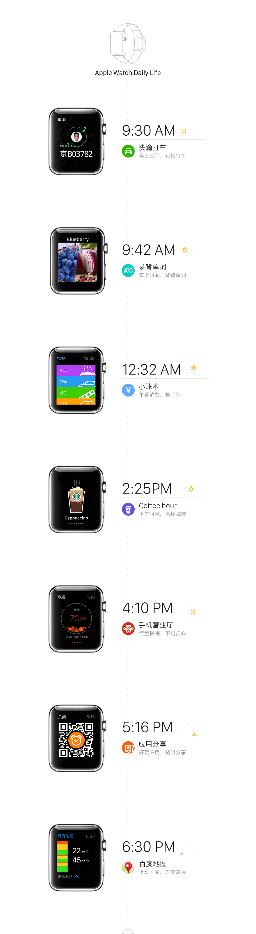 Apple Watch 界面设计及动态设计欣赏