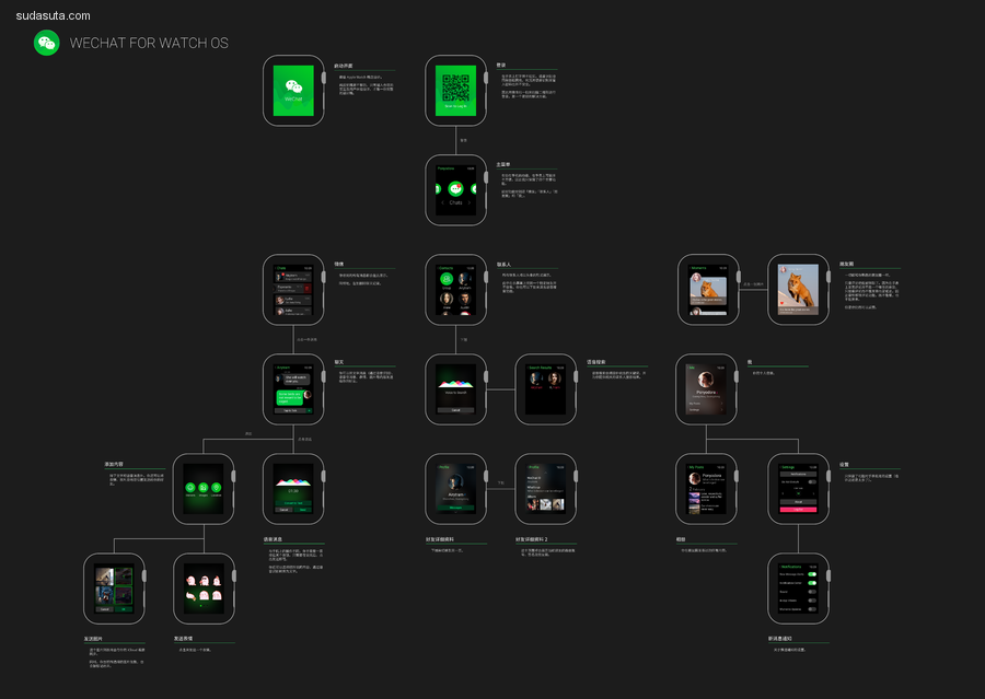 Apple Watch 界面设计及动态设计欣赏