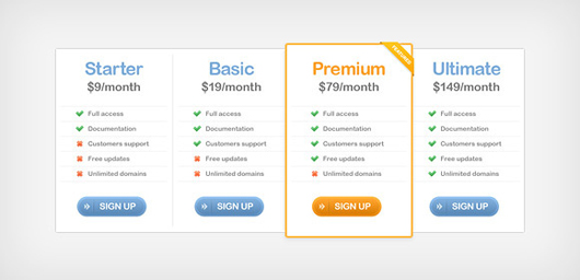 Pricing tables 最新价格表单设计欣赏