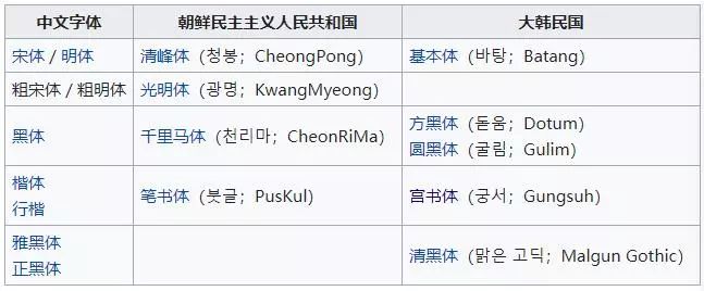 韩国商业设计中的字体设计 韩国商业设计中的字体设计