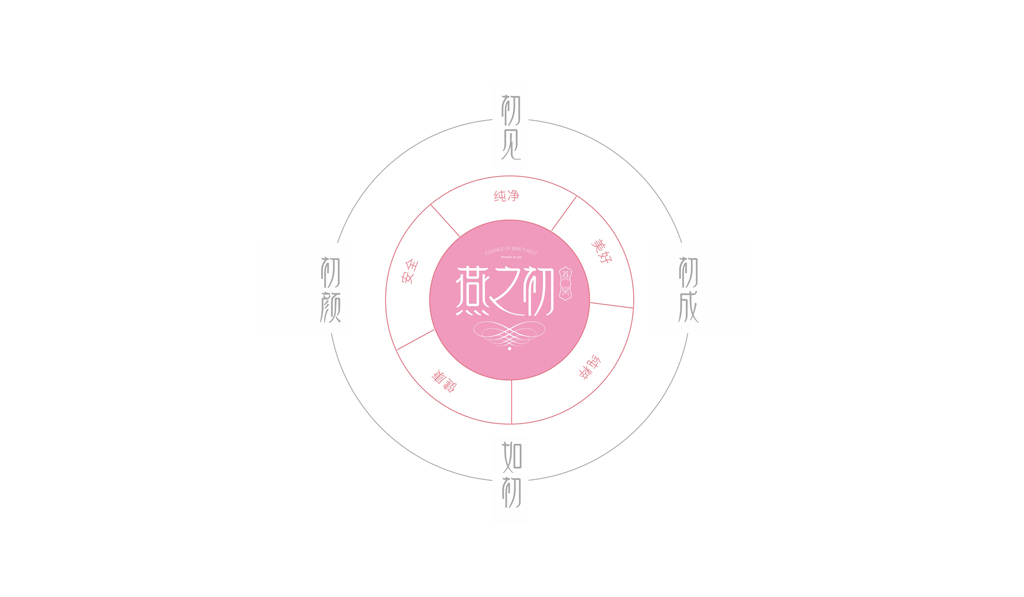 燕窝饮品包装设计 即食燕窝包装设计 燕窝礼品包装设计