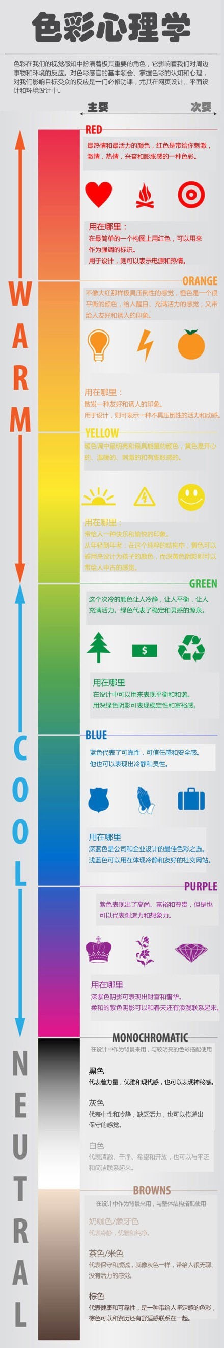 高手私藏PPT版式设计配色技巧