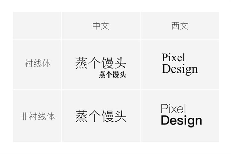 字体的对比1.jpg 平面作品太单调?三招提升设计层次感!