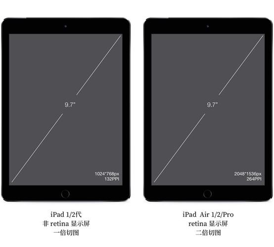 iPads.jpg IOS+ANDROID的切图与标注方法