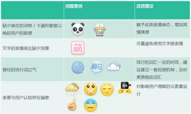 新浪微博那些有趣的小黄脸表情是如何设计的？