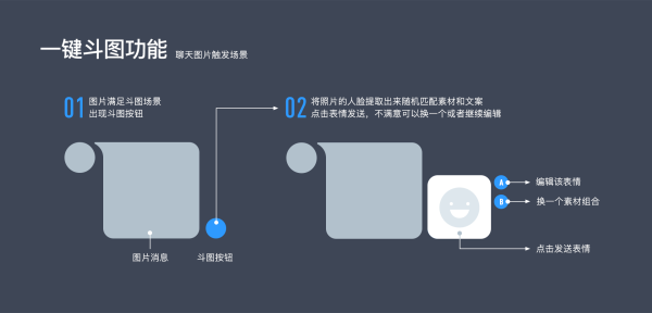 上亿人使用的QQ IPAD版「斗图神器」原来是这么设计出来的