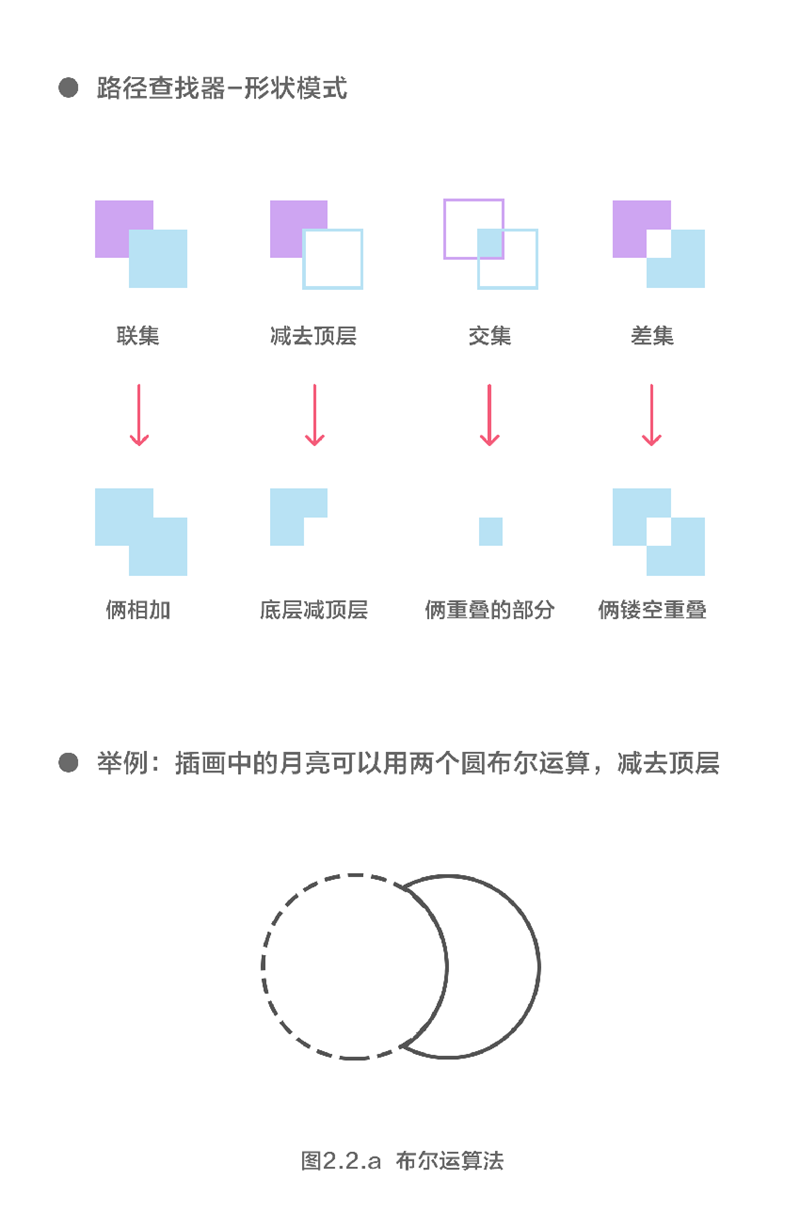如何画好一张描边插画？来看这份超全面的总结！