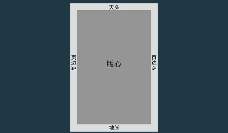 平面基础小课堂!聊聊排版中的版面率和留白率