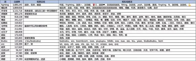 新浪微博那些有趣的小黄脸表情是如何设计的？