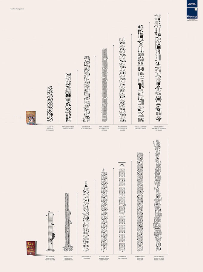设计构图的构成形式！万变不离其宗