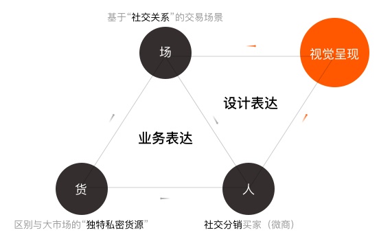 uisdc-al-20180328-2.jpg 产品迭代中,如何做到视觉设计的继承和升级
