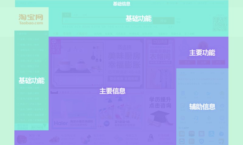 复杂界面的布局设计