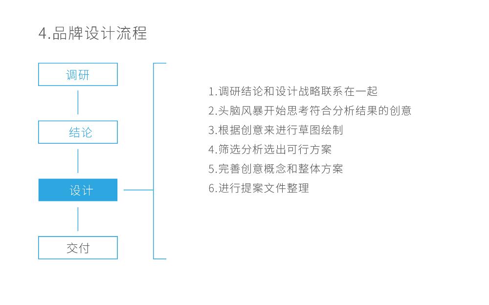 品牌logo设计不仅仅是想象中那么简单