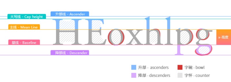4.png 带你了解字体的基础知识